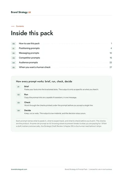 Page 2 of the Brand Strategy AI Prompt Pack. The contents page and how every prompt works | Brand Strategy UK