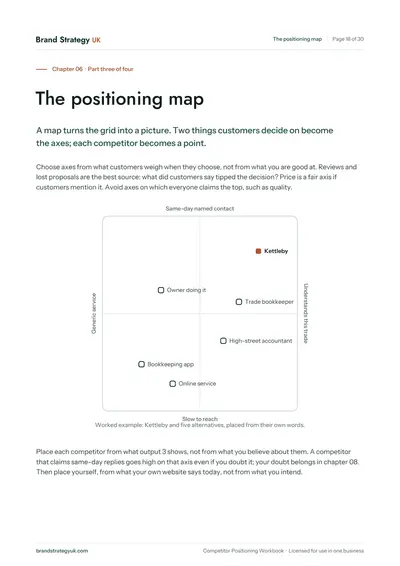 Page 20 of the Competitor Positioning Workbook. Chapter 06: choosing the axes of the positioning map | Brand Strategy UK