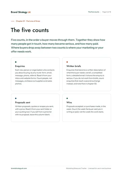 Page 5 of the Marketing Measures Tracker. Chapter 01: the five counts, in the order a buyer moves through them | Brand Strategy UK