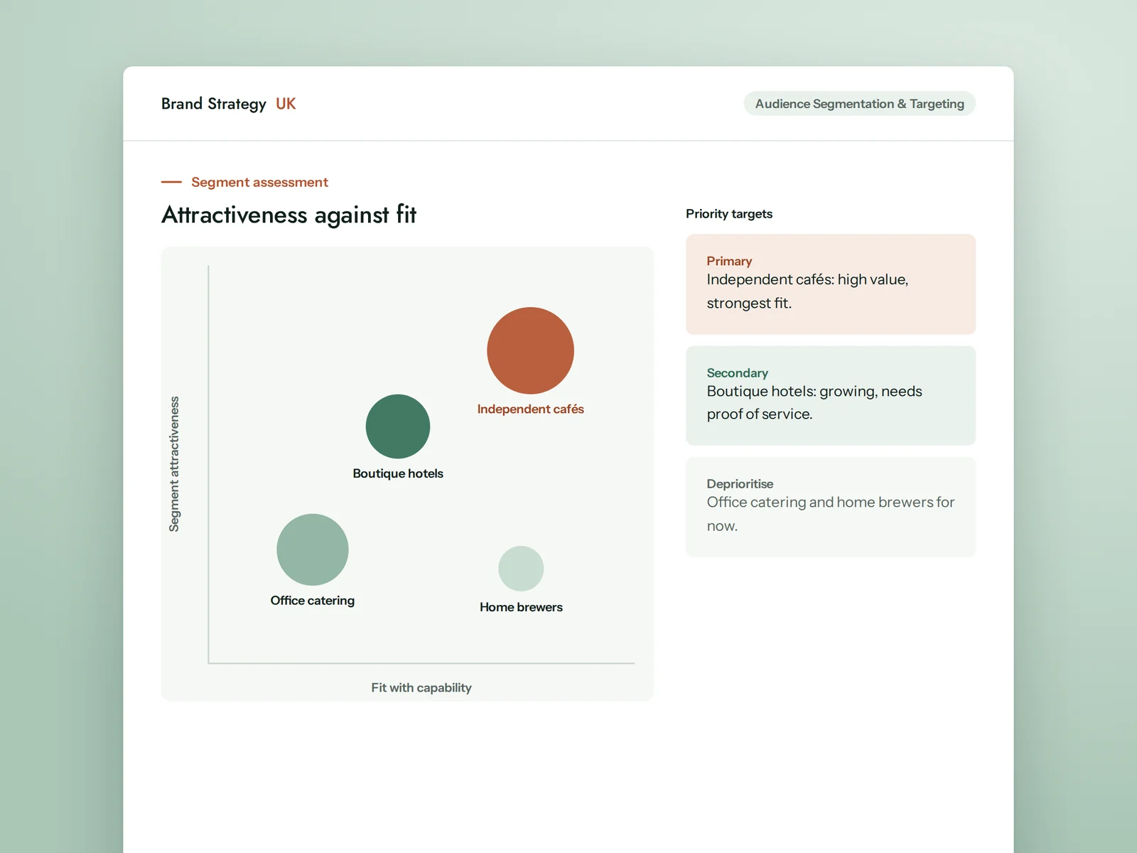 Illustrative extract of an audience segmentation matrix