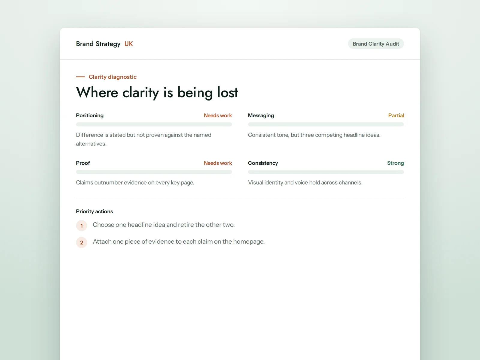 Illustrative extract of a brand clarity diagnostic