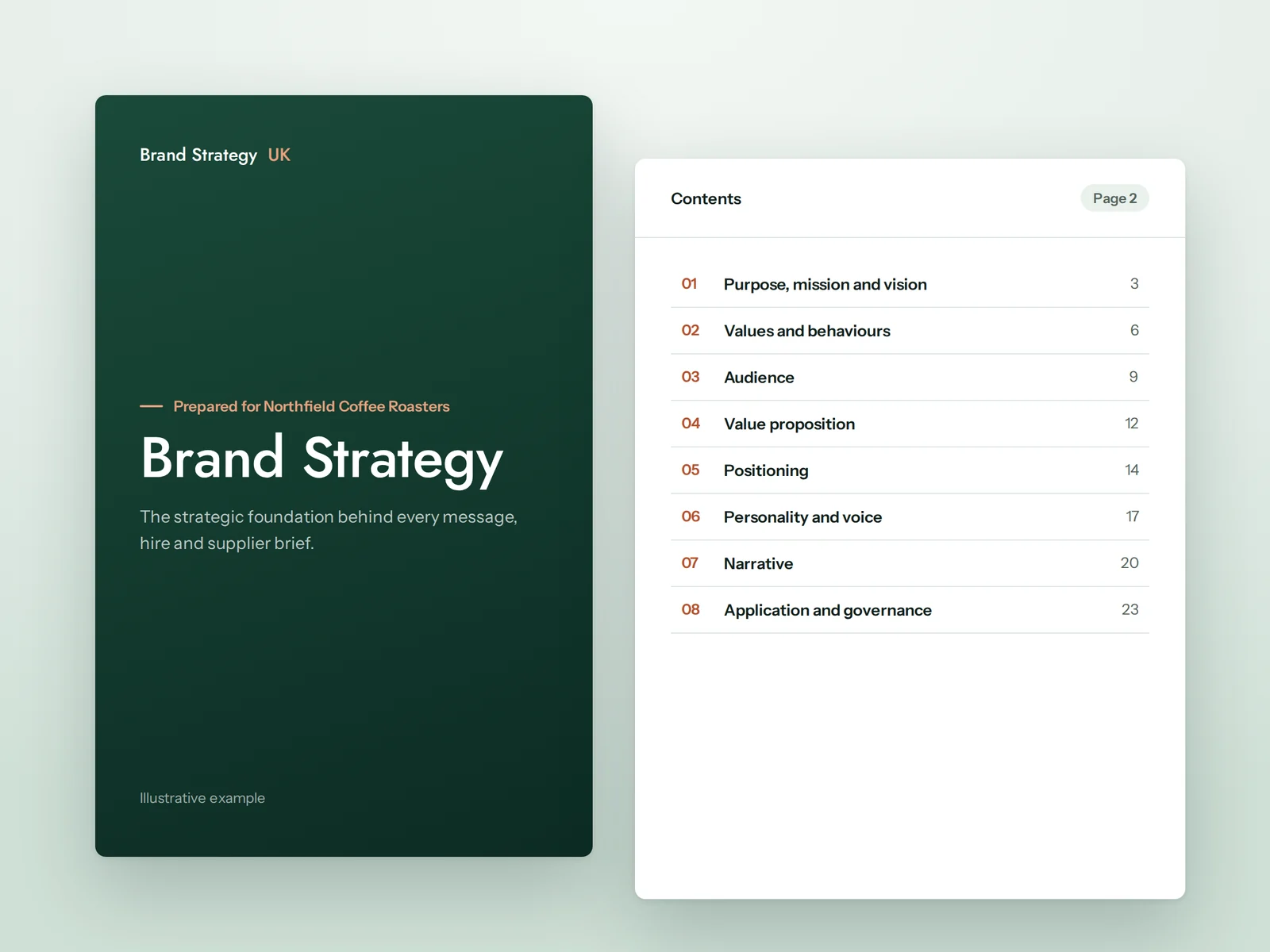 Illustrative extract of a brand strategy document