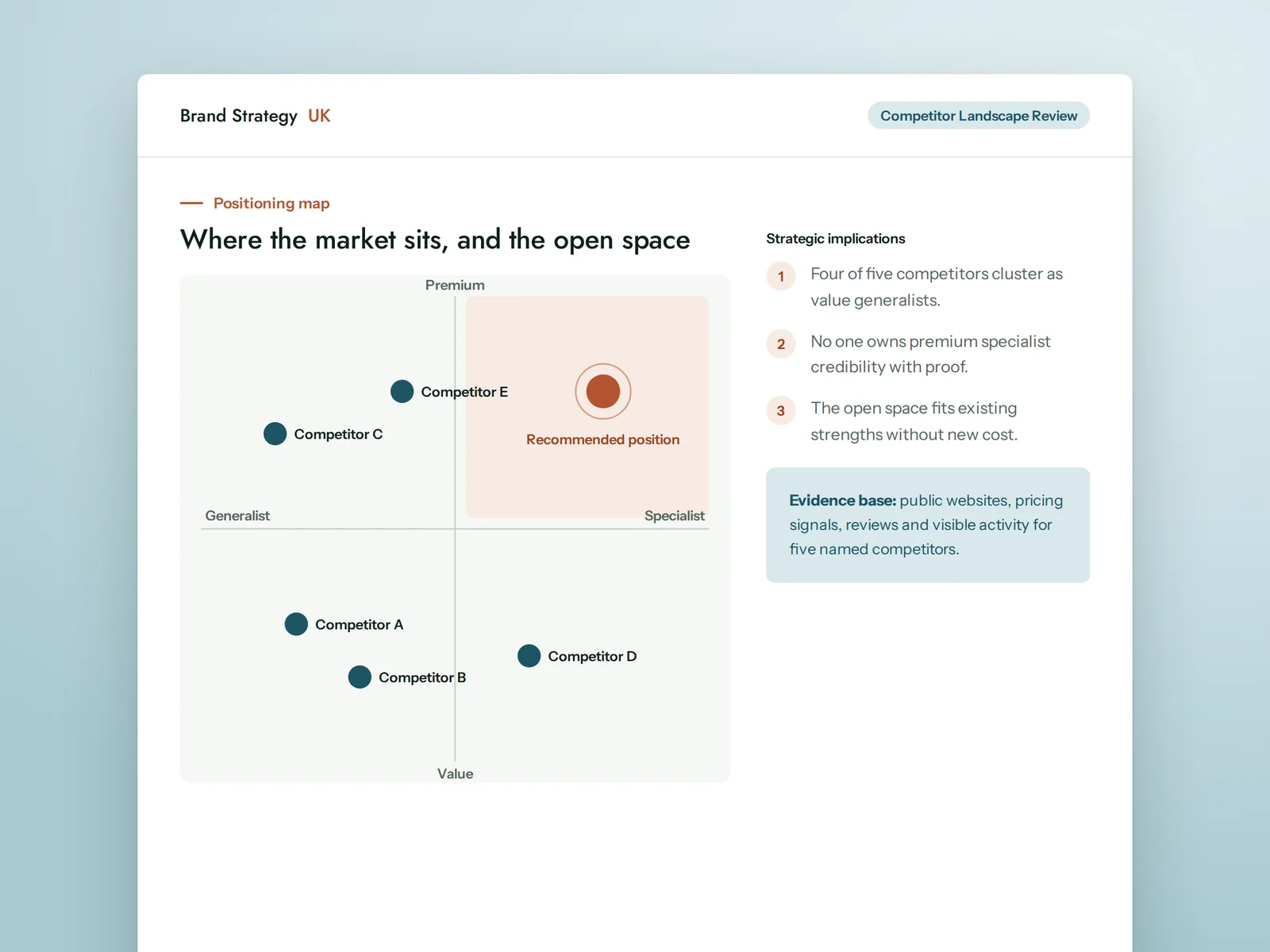 Illustrative extract of a competitor positioning map