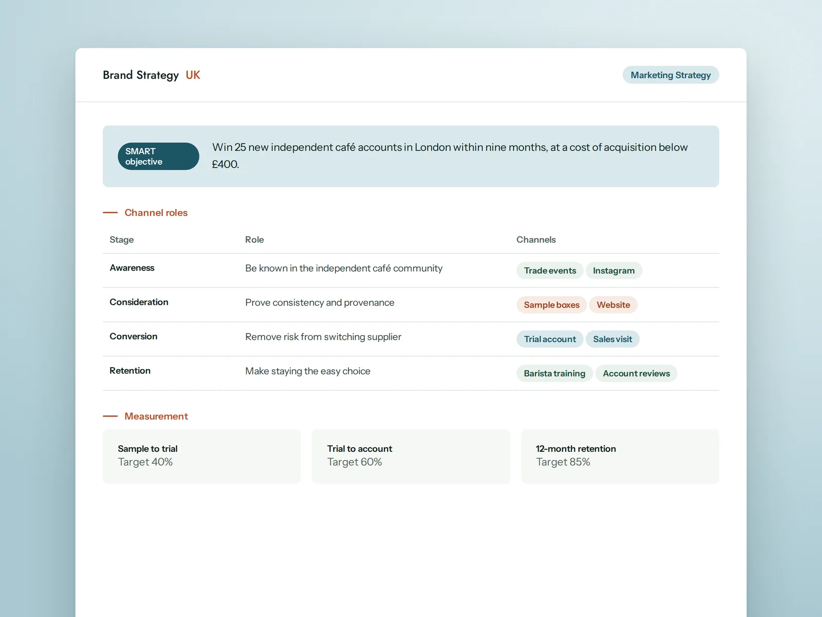 Illustrative extract of a marketing strategy channel plan