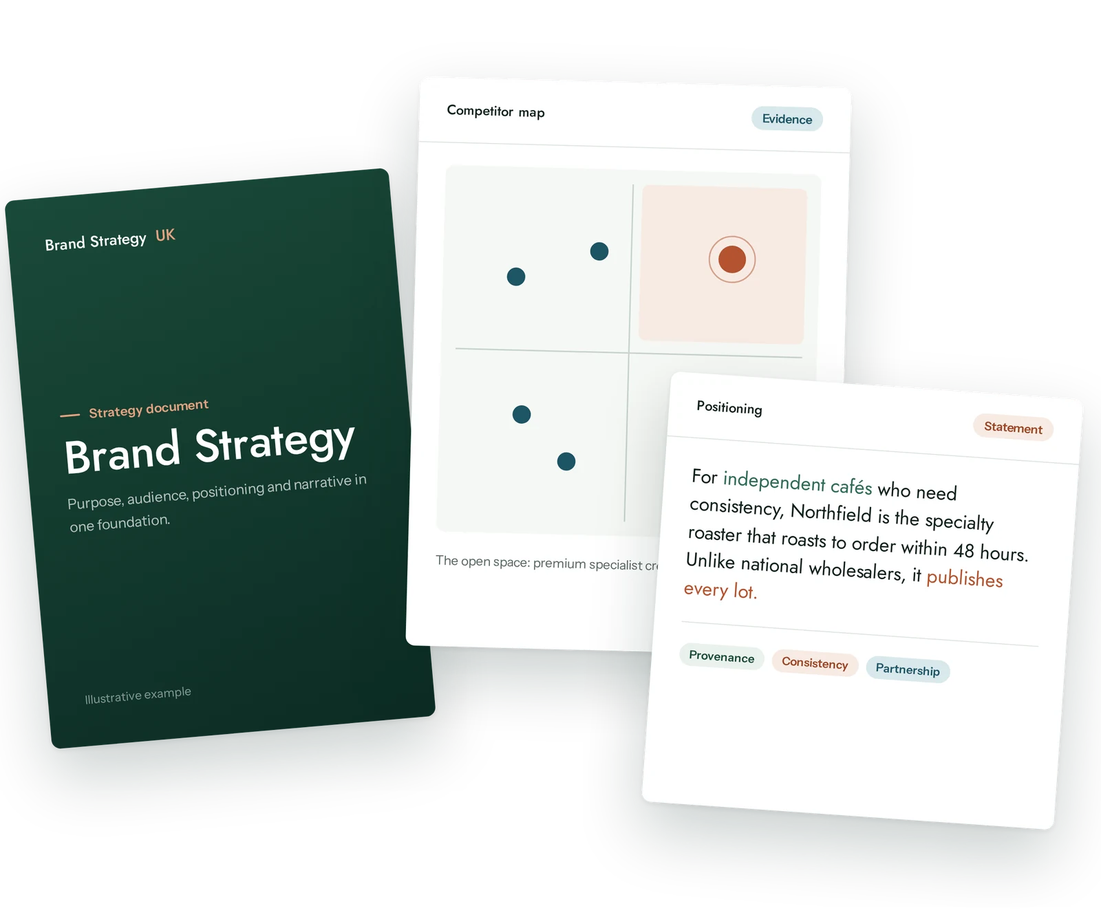 Brand Strategy UK deliverables: a brand strategy document, a competitor landscape map and a positioning statement